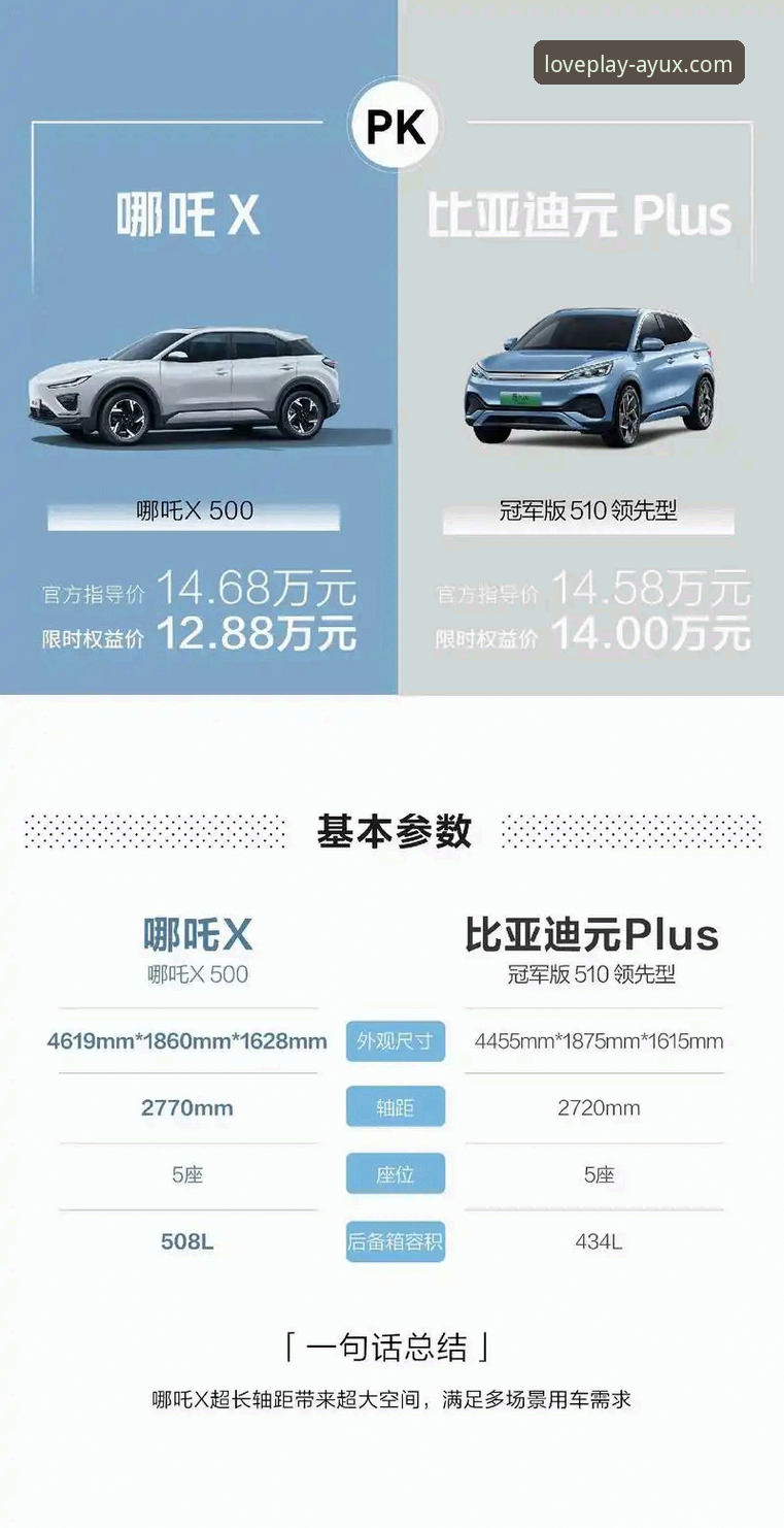 资深用户分享：AYUX权威官网使用心得与竞品对比实战经验