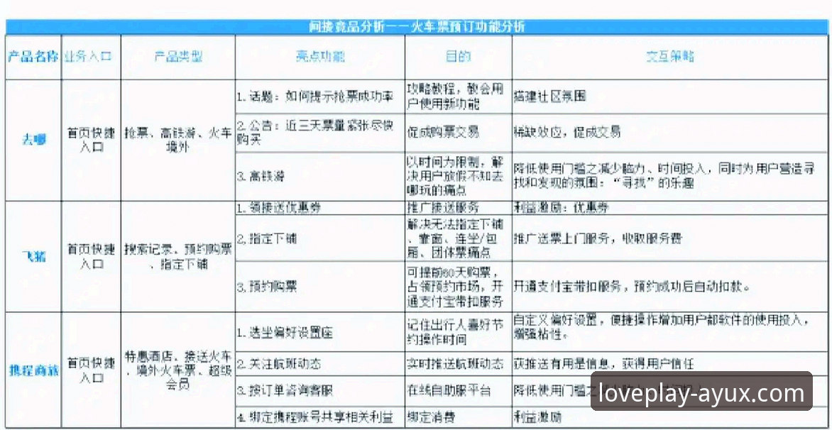 爱游戏体育平台竞品分析栏目使用教程：从对比到决策的完整指南